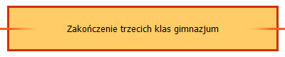 Zakoczenie trzecich klas gimnazjum